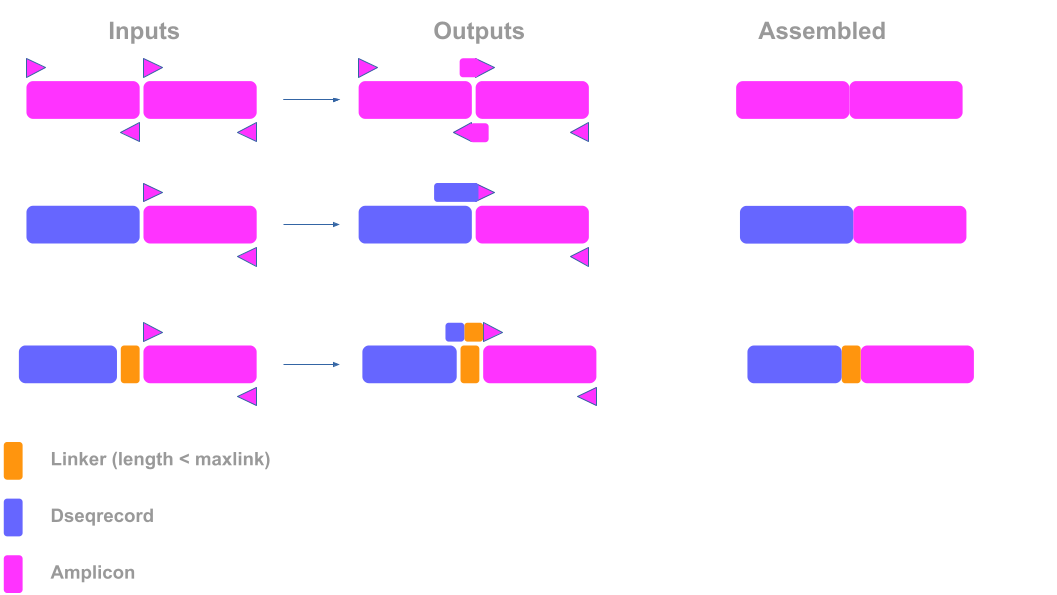 assembly_fragments behaviour